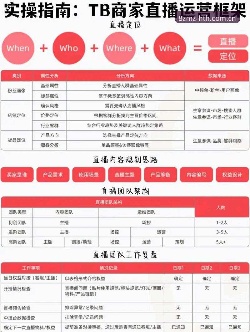 一个直播赛事站也能玩出"自研架构"？华体会hth凭什么让人纠结该不该信？